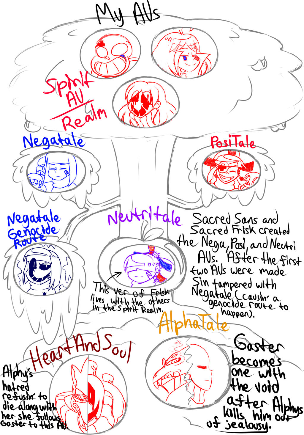 My UnderTale AU tree -WIP- by ArtsyGum on DeviantArt