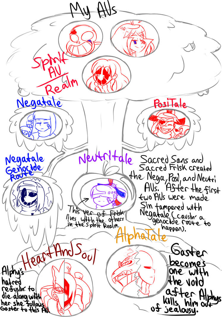 My UnderTale AU tree -WIP- by ArtsyGum on DeviantArt