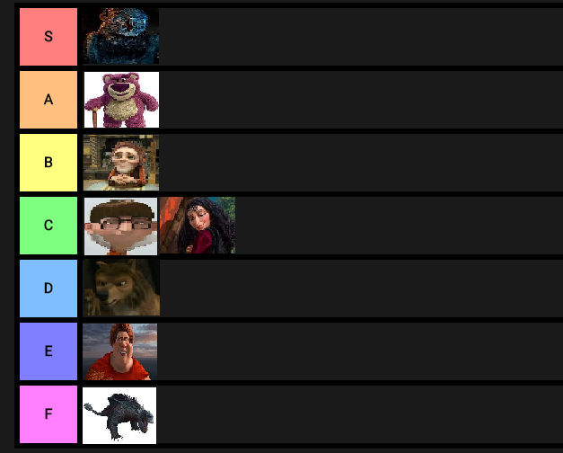 2010 Animated Film Villain Tier List By Movieliker236 On Deviantart 2010 Animated Film Villain Tier List By Movieliker236 On Deviantart