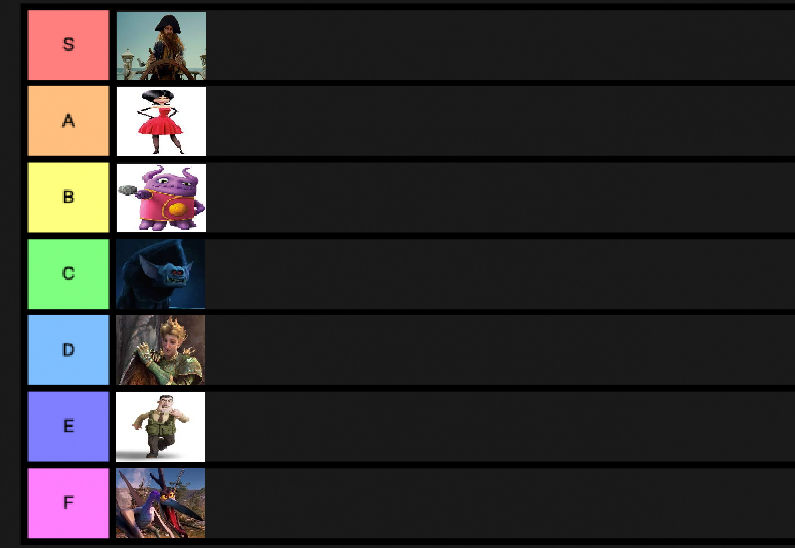 2015 Animated Film Villain Tier List By Movieliker236 On Deviantart 2015 Animated Film Villain Tier List By Movieliker236 On Deviantart