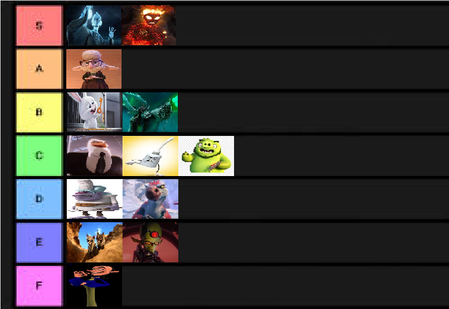 2016 Animated Film Villain Tier List by movieliker236 on DeviantArt 2016 Animated Film Villain Tier List by movieliker236 on DeviantArt