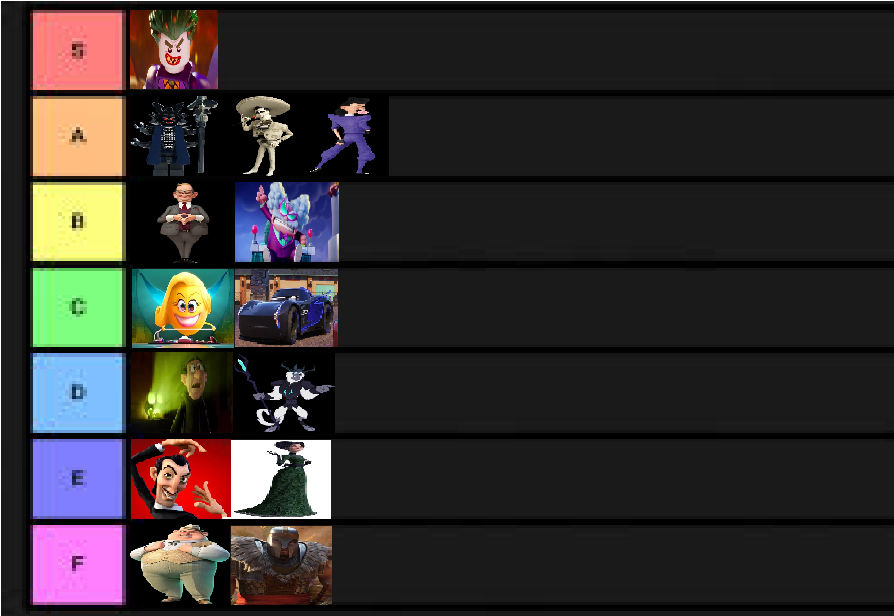 2017 Animated Film Villain Tier List By Movieliker236 On Deviantart 2017 Animated Film Villain Tier List By Movieliker236 On Deviantart