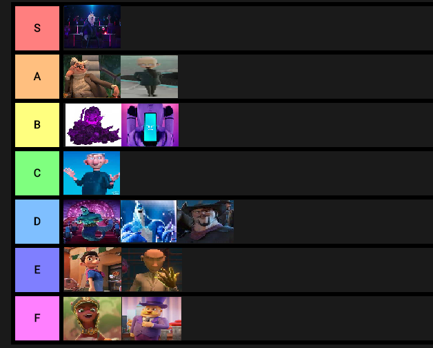 2021 Animated Film Villain Tier List by movieliker236 on DeviantArt 2021 Animated Film Villain Tier List by movieliker236 on DeviantArt
