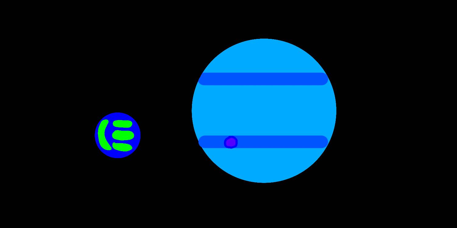 Neptune Vs Callisto: Planetary Showdown