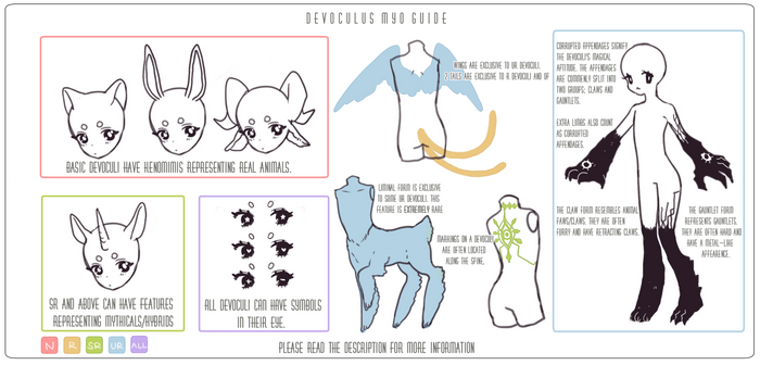 DEVOCULI DATA CHART