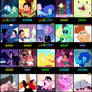 Steven Universe S3 Scorecard