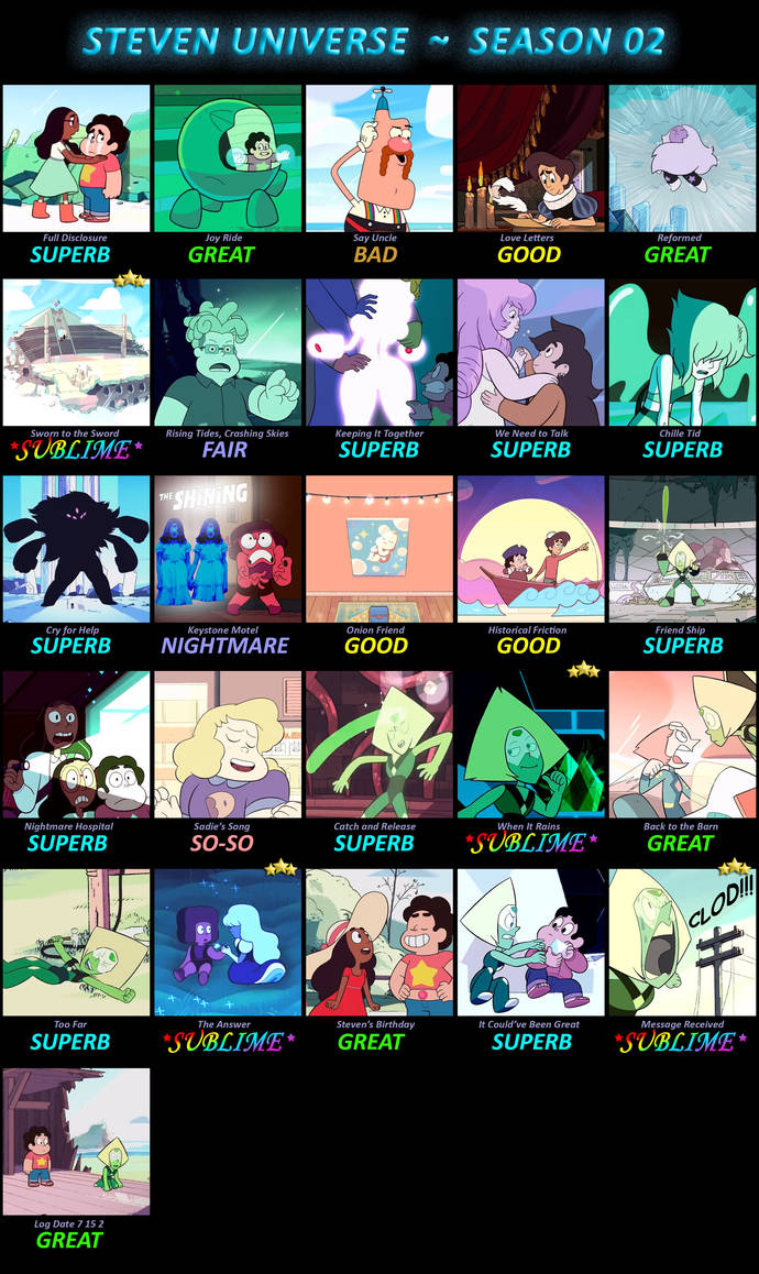 Cada temporada de Steven Universe classificada (incluindo Steven