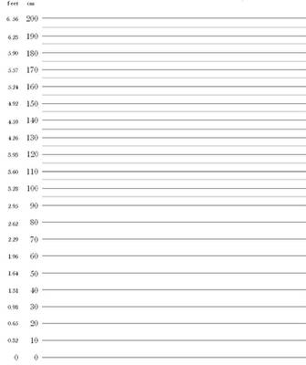 Height chart with cm and feet