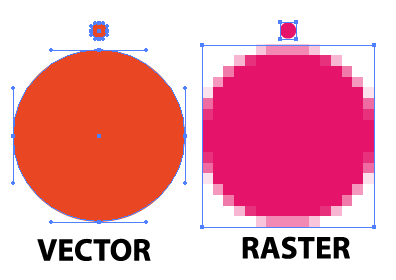 Vector vs Raster resize by LineBirgitte on DeviantArt