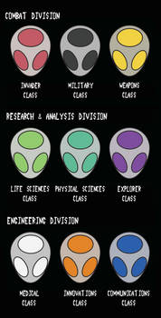 Irken PAK Classifications (Headcanon)