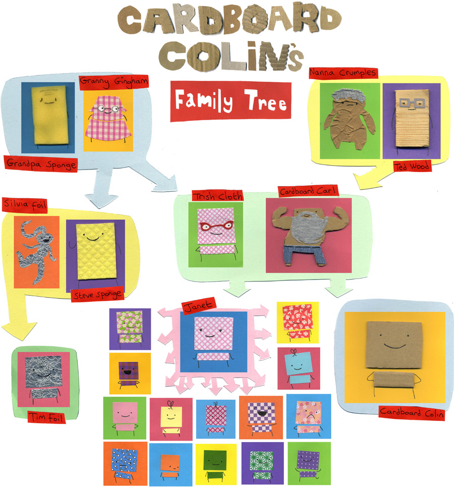 Cardboard Colin's family tree