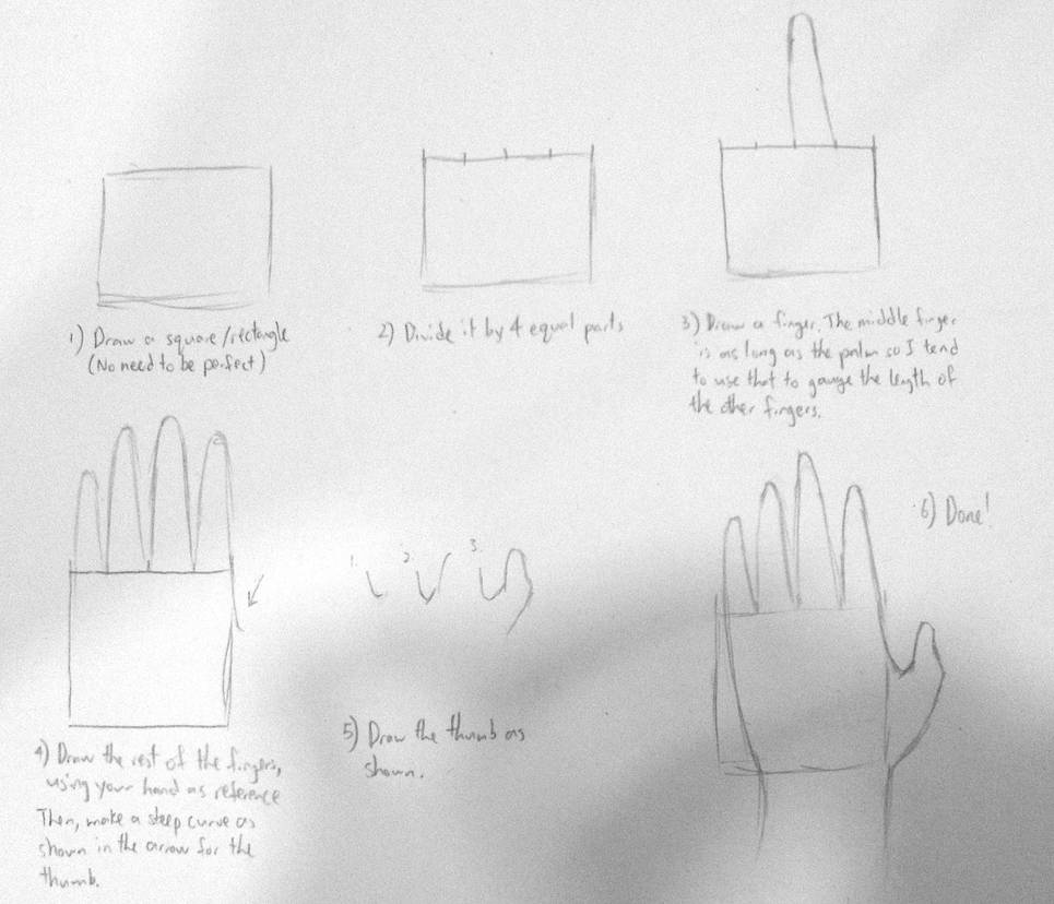 Tutorial: Drawing A Hand In 6 Steps by Lupinalia on DeviantArt