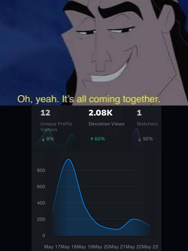 Oh yeah,Its all coming together. by churumiii on DeviantArt