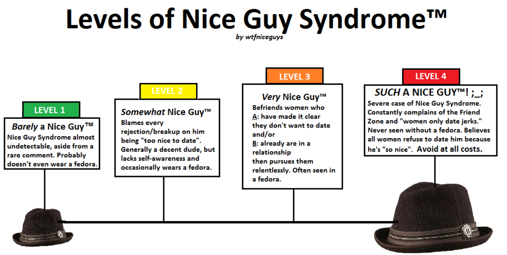 Nice Guy Syndrome Scan Vf 1