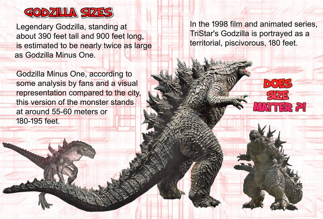 Godzillas Size Comparison 2023 By Darkriddle1 On DeviantArt godzillas-size-comparison-2023-by-darkriddle1-on-deviantart