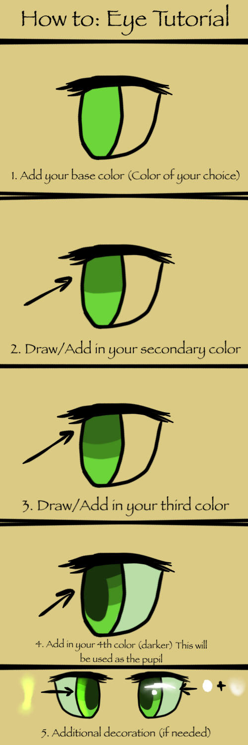 How to: Eye Tutorial by 0-Bluejay-0 on DeviantArt