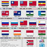 [ELTD:R] A Few Countries' Flags and its Evolution