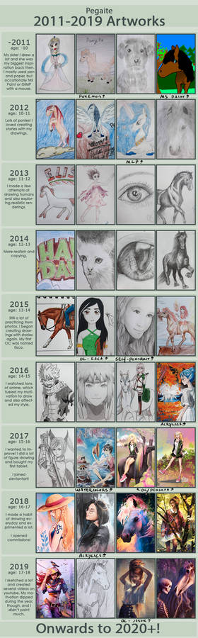 2011-2019 Improvement meme