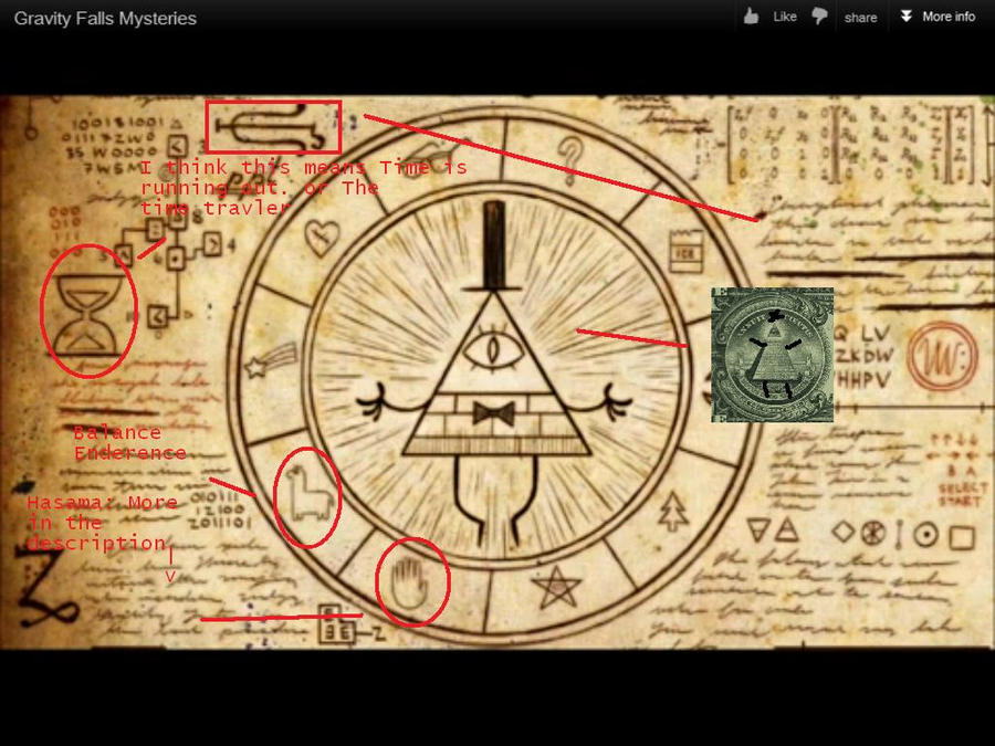 Gravity Rune For Magic More Gravity Falls by Aswewerefalling on DeviantArt