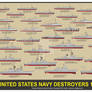 US Navy Destroyers Print