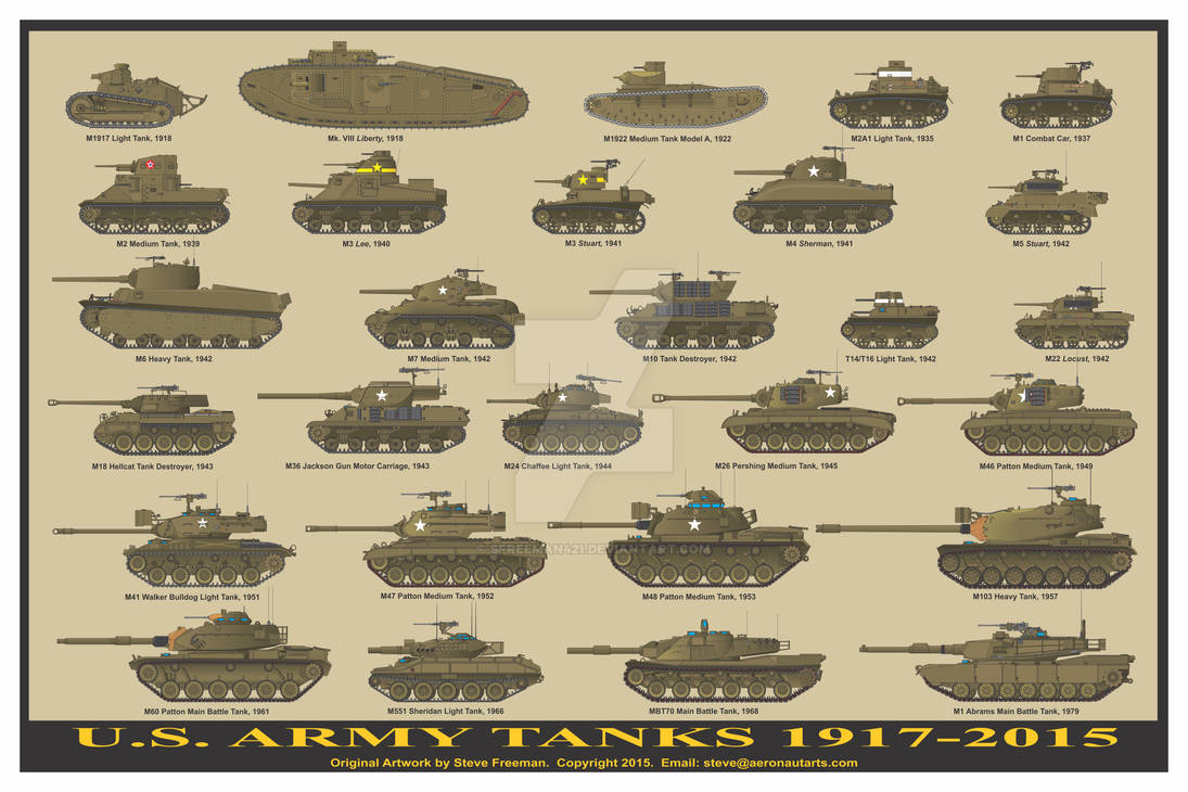 US Army Tanks 1917-2012 Print by sfreeman421 on DeviantArt