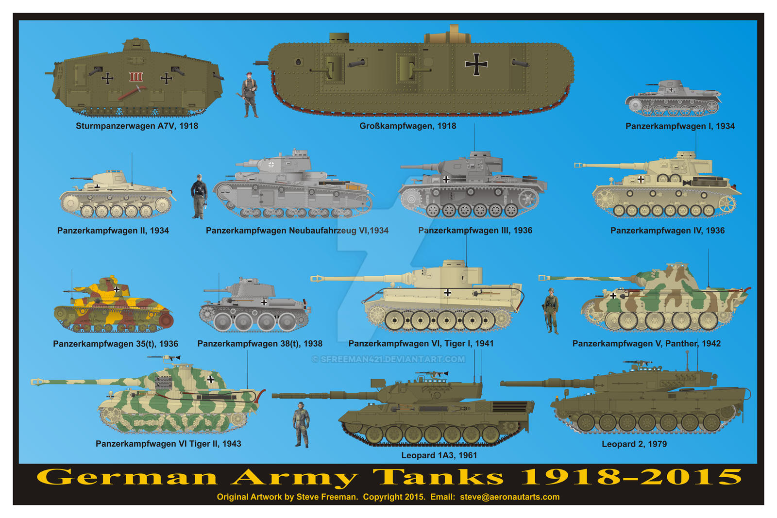 German Army Tanks Print by sfreeman421 on DeviantArt