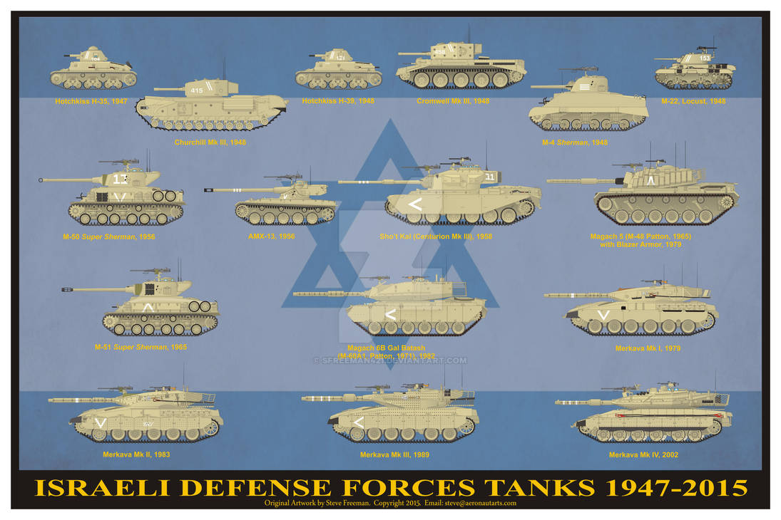 Israeli Defense Forces Tanks 1947-2015 Print by sfreeman421 on DeviantArt