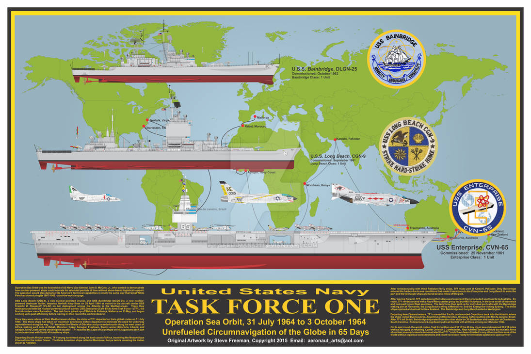 Task Force One Print by sfreeman421 on DeviantArt