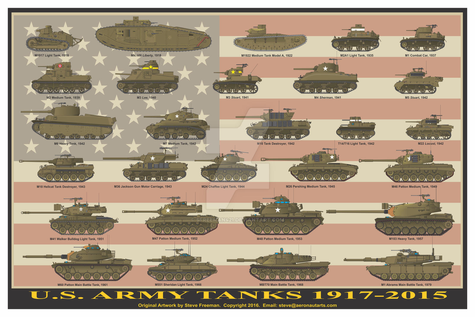 US Army Tanks Print by sfreeman421 on DeviantArt