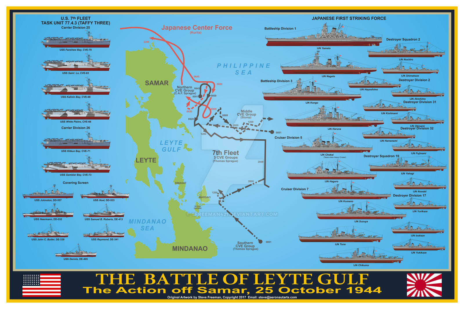 Battle off Samar Print by sfreeman421 on DeviantArt