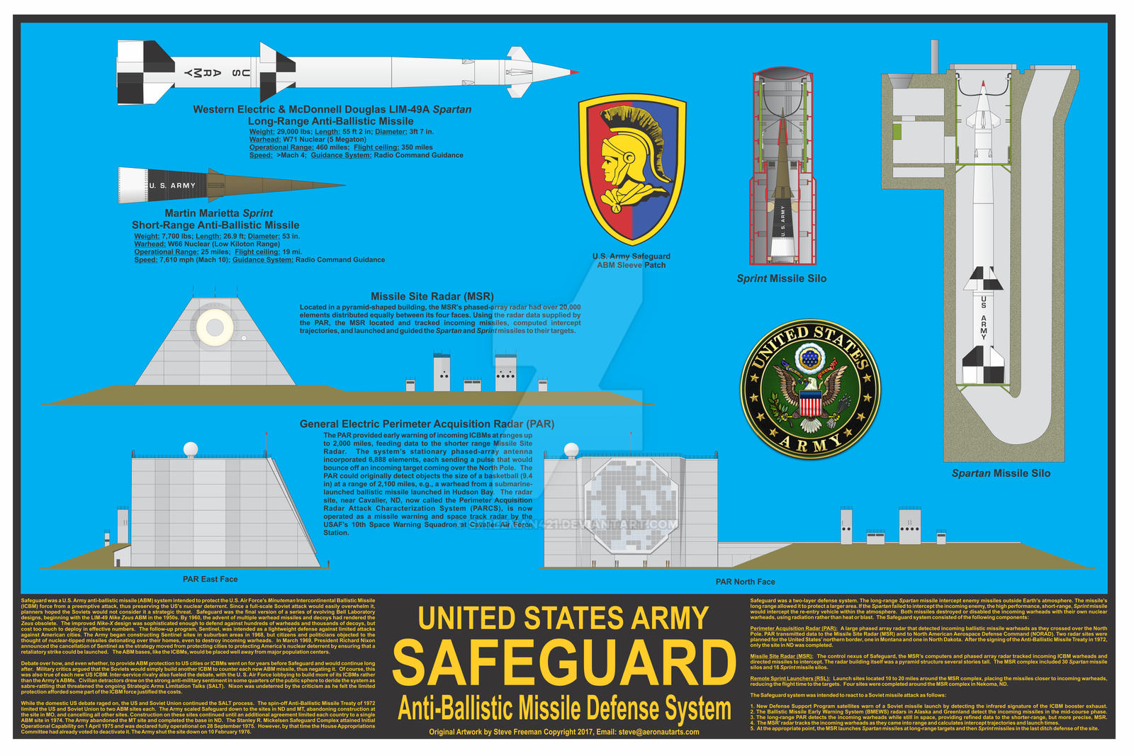 Safeguard Anti Ballistic Missile System Poster By Sfreeman421 On DeviantArt safeguard-anti-ballistic-missile-system-poster-by-sfreeman421-on-deviantart