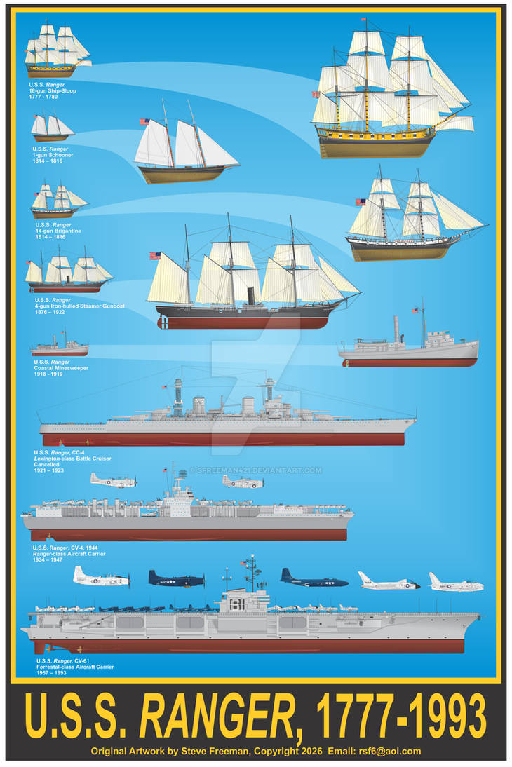 Ss Ranger Liverpool USS Ranger 1777-1993 Print by sfreeman421 on DeviantArt