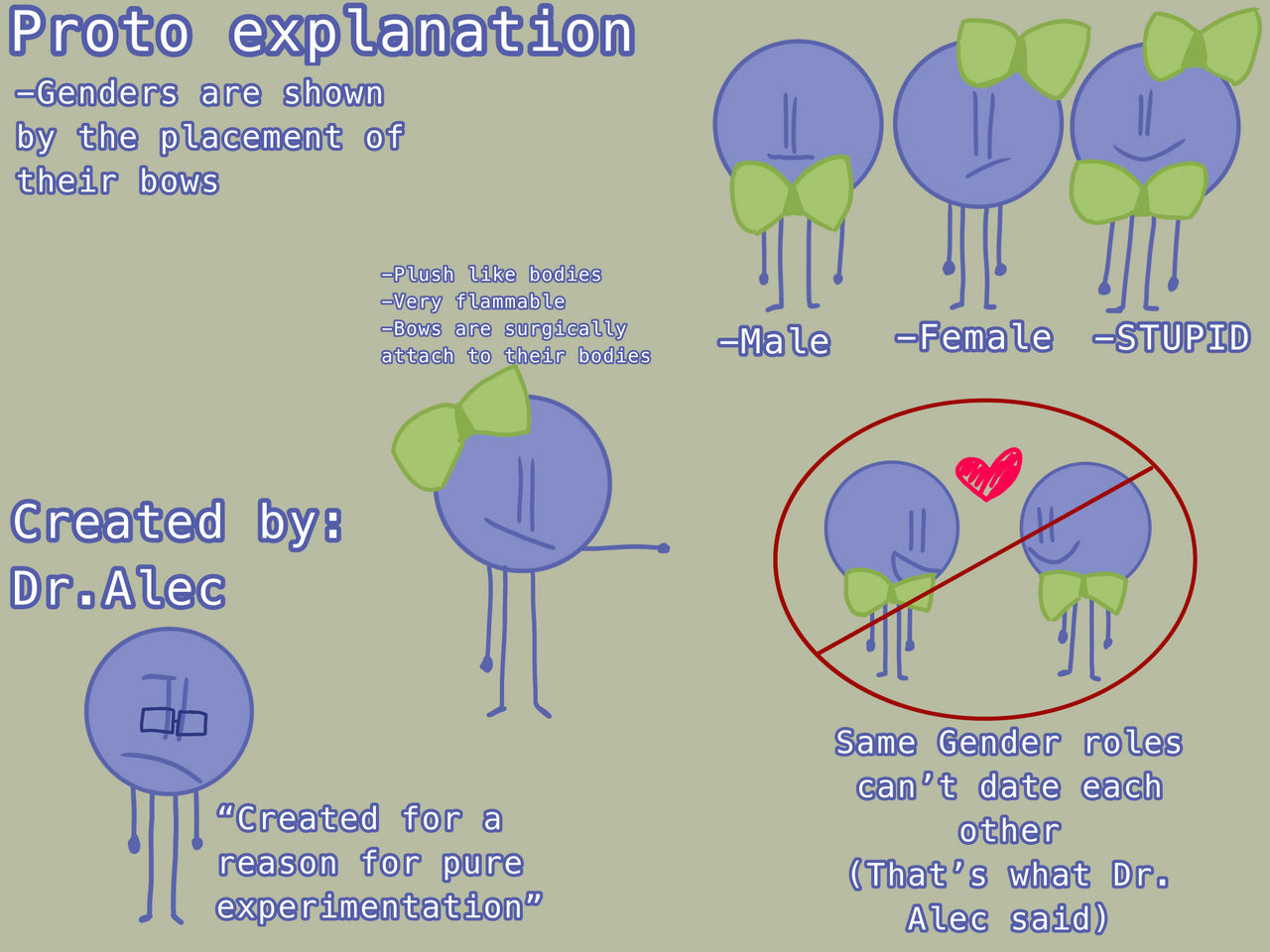 Proto System Cartoon Proto species explained by Axolotlbaguwu on DeviantArt
