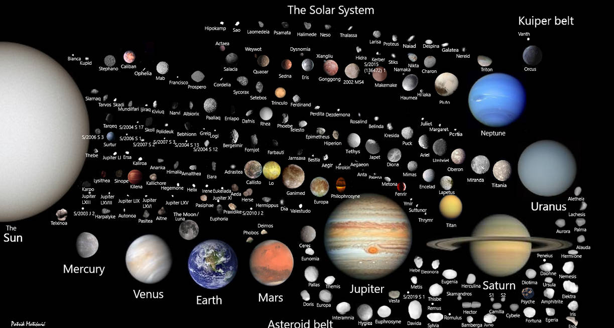The Solar System in 2023 by Constantino0908 on DeviantArt