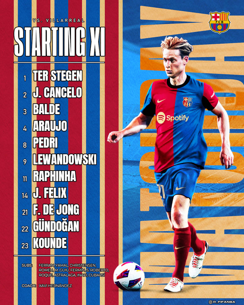 FC Barcelona's Starting IX Concept | Poster by NaufalRafifans on DeviantArt
