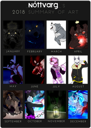 Summary of Art 2018