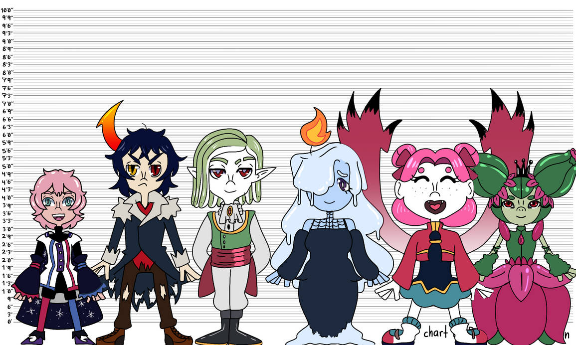 OC Height Chart by LPAki on DeviantArt