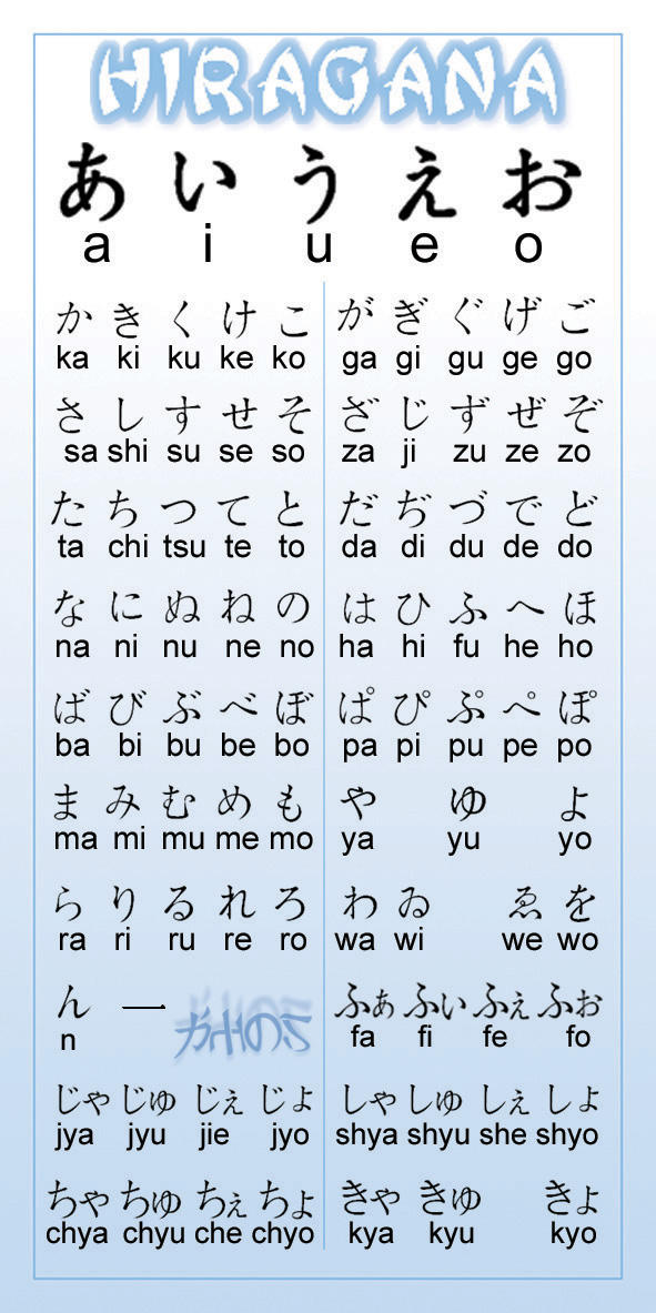 Hiragana By Machika00 On Deviantart Hiragana By Machika00 On Deviantart