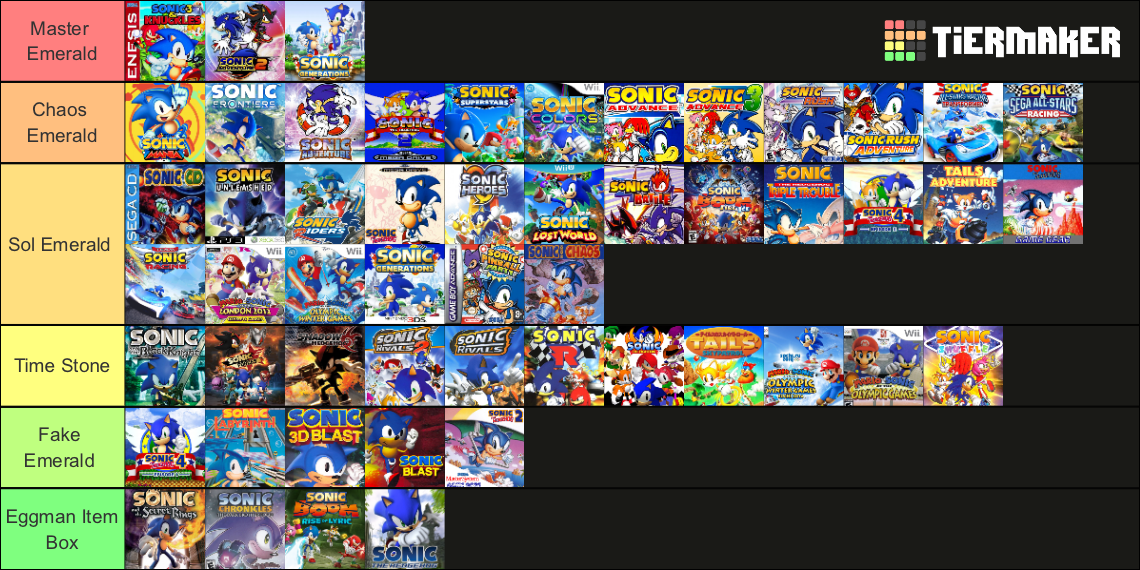 My Sonic games tier list! : r/SonicTheHedgehog