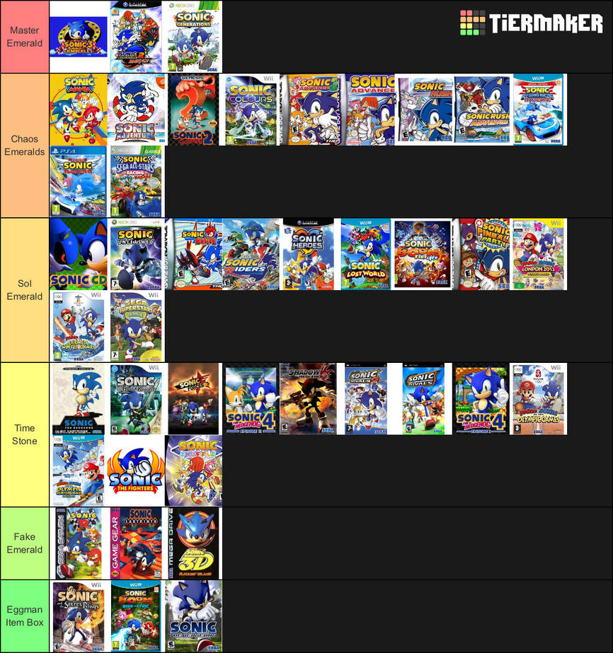 The True Sonic Game Tier List by sonicandmario826 on DeviantArt