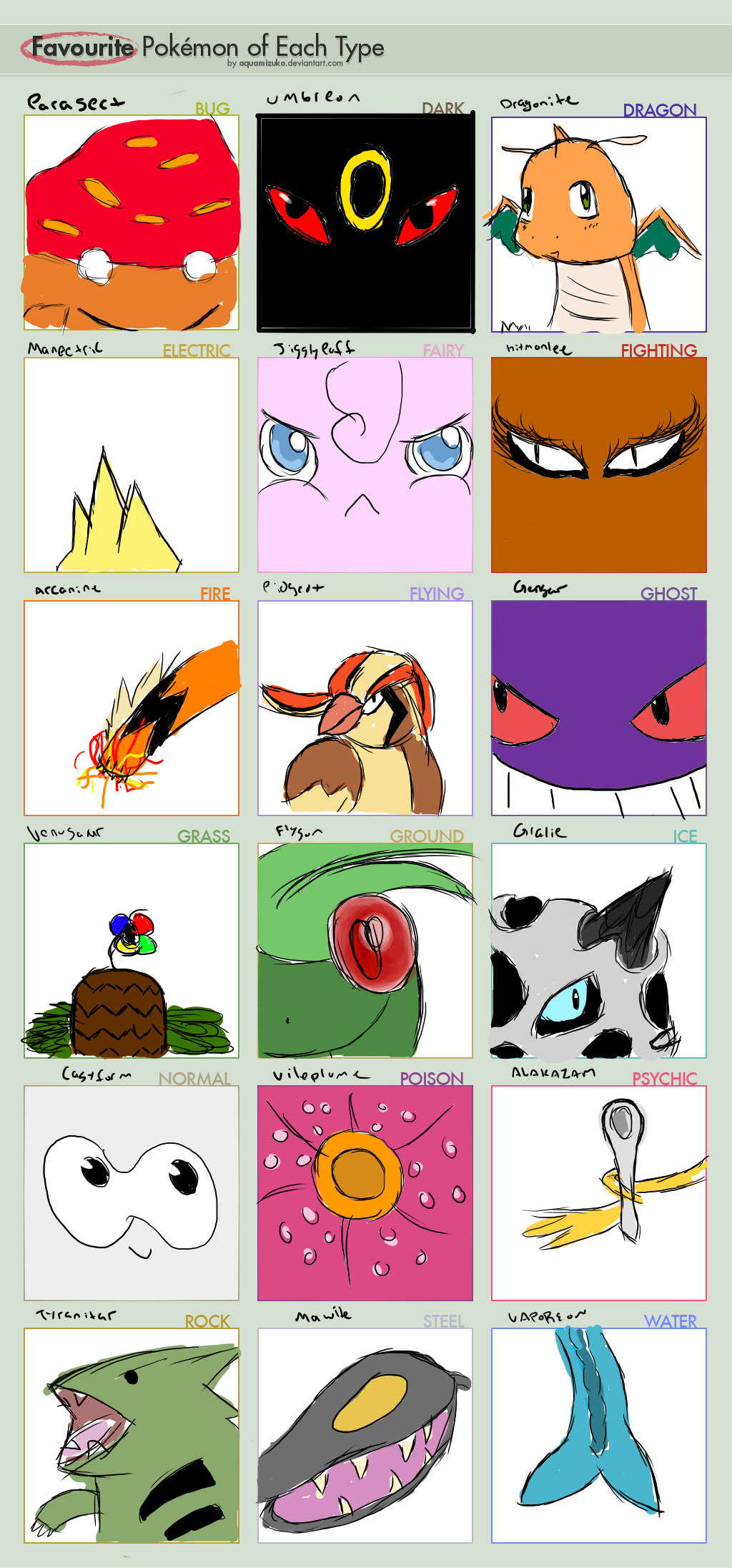 Pokemon Drawing Meme: Fav Types