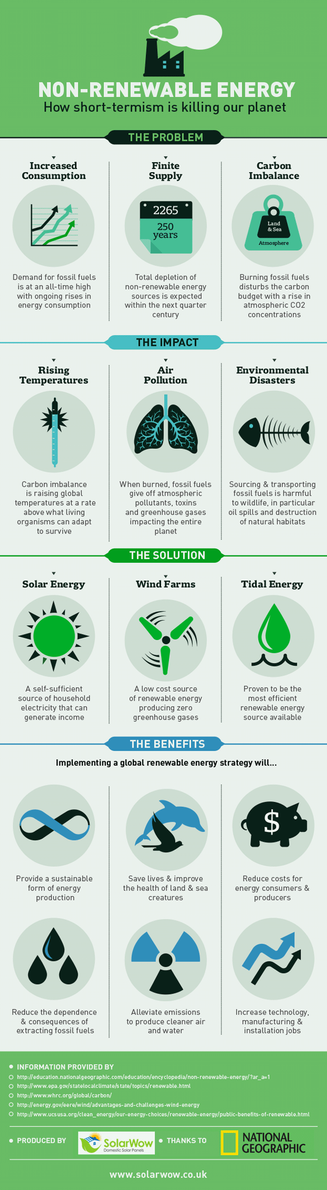 How Shorttermism is Killing Our Planet