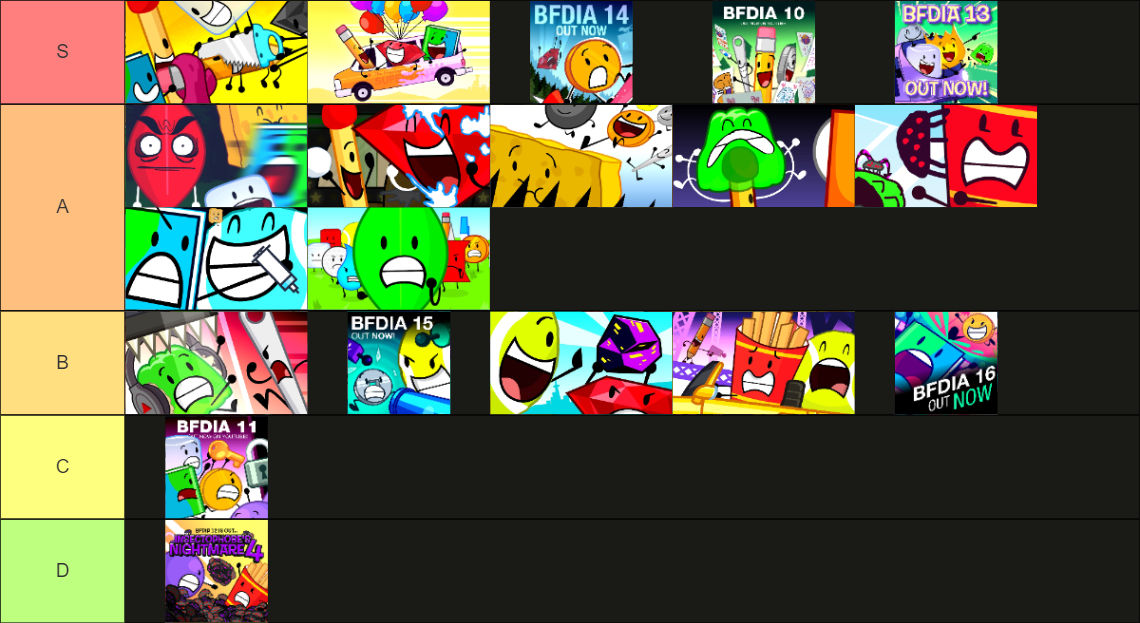 Bfdia Nickel Ranking My Opinion of All BFDIA Episode Ranking (2024) by Alvin-10 on DeviantArt