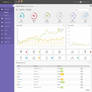 Admin Panel : Purple