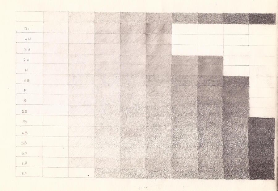 Tone Chart Showing Range of Each Pencil by darkallegiance666 on DeviantArt