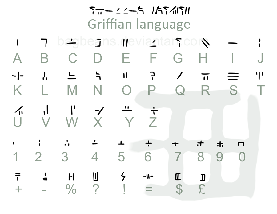 Beanish Script Bagbeanian/ Beanian Alphabet by griffsnuff on DeviantArt