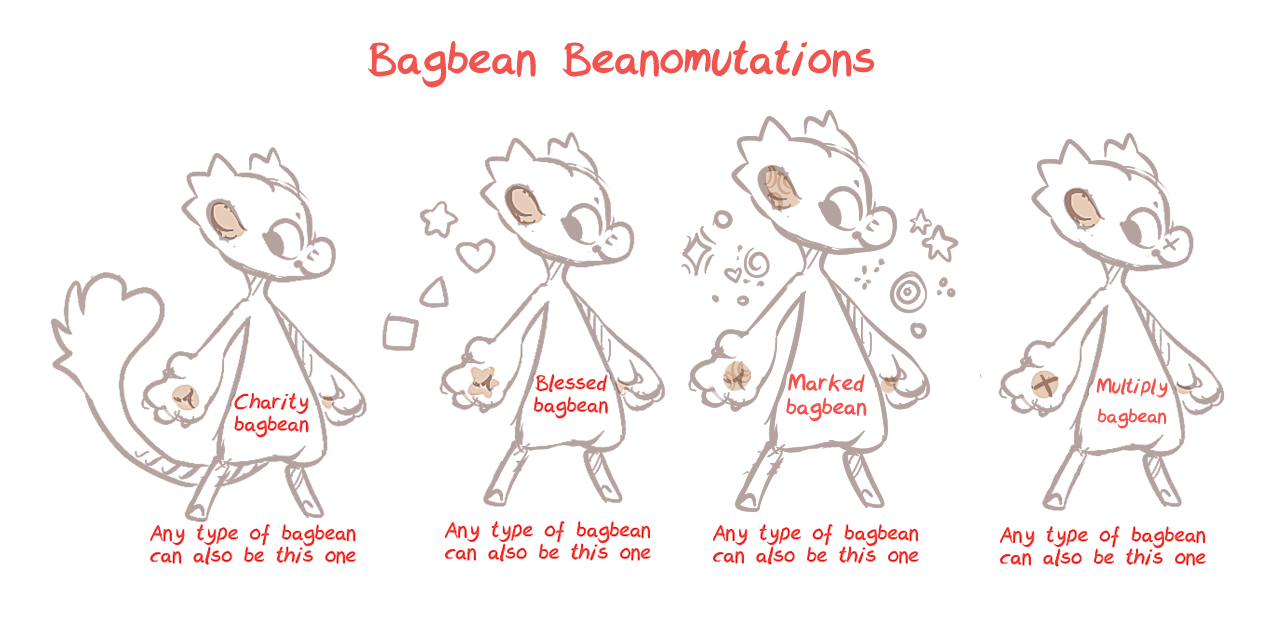 Beanomutations