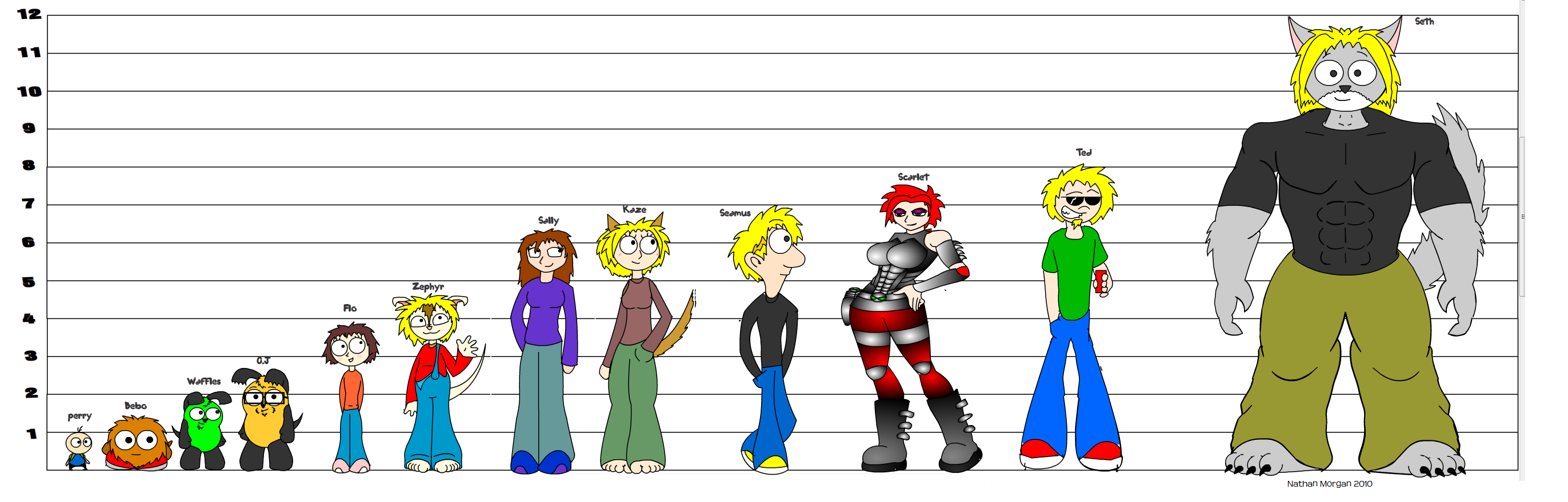 Character Large Size character size comparison by CYK0ID on DeviantArt