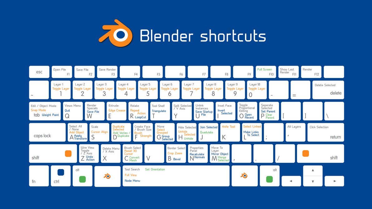 Editing Shortcuts