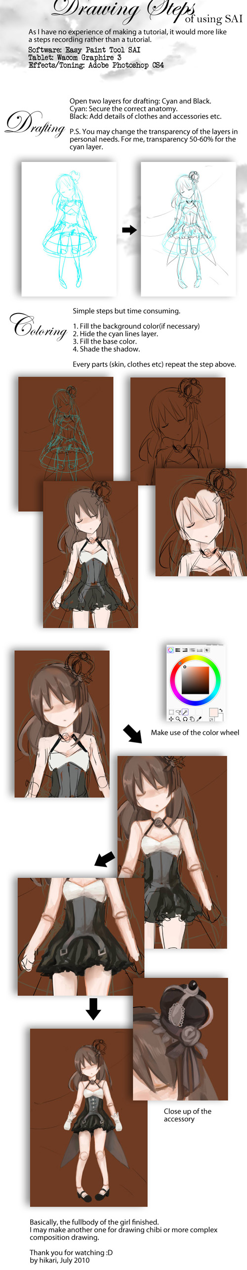 Drawing Steps of using SAI